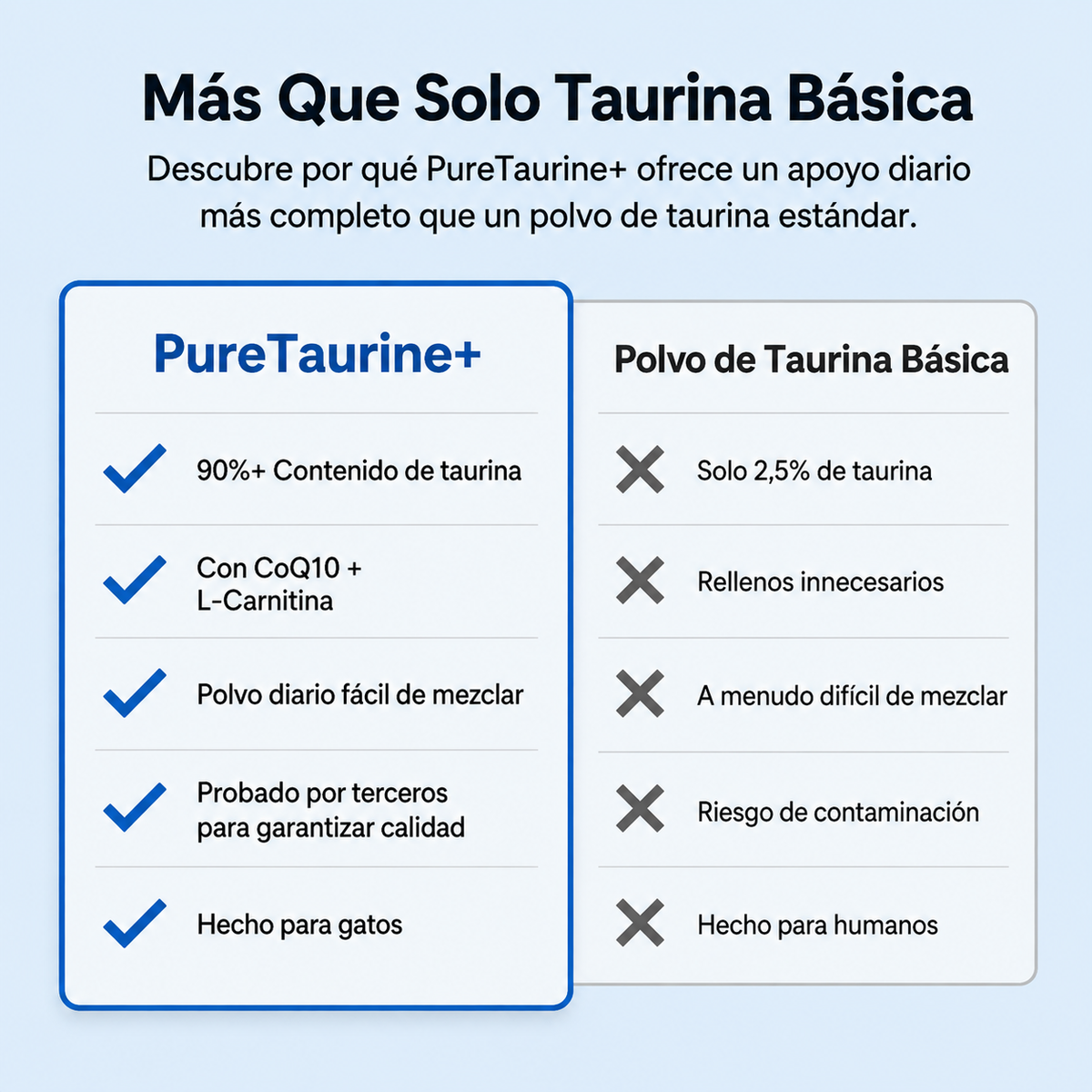 PureTarurine®+